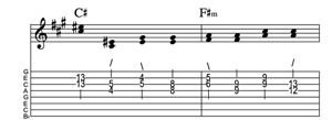 Steel guitar tab II-VIm connect one from each measure Key of A