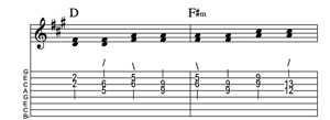 Steel guitar tab III-VIm connect one from each measure Key of A