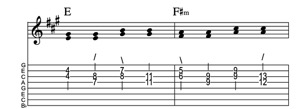 Steel guitar tab IV-VIm connect one from each measure Key of A