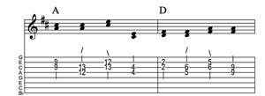 Steel guitar tab IV-I connect one from each measure Key of D