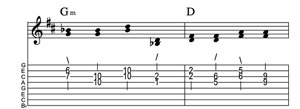 Steel guitar tab VI-I connect one from each measure Key of D