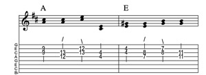 Steel guitar tab IV-II connect one from each measure Key of D