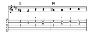 Steel guitar tab I-III connect one from each measure Key of D
