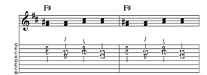 Steel guitar tab II-III connect one from each measure Key of D