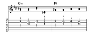 Steel guitar tab VI-III connect one from each measure Key of D