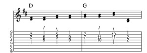 Steel guitar tab VIm-III connect one from each measure Key of D
