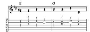 Steel guitar tab I-IV connect one from each measure Key of D