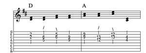Steel guitar tab VIm-IV connect one from each measure Key of D
