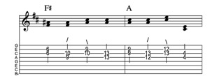 Steel guitar tab II-V connect one from each measure Key of D
