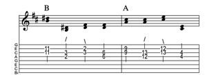 Steel guitar tab V-V connect one from each measure Key of D