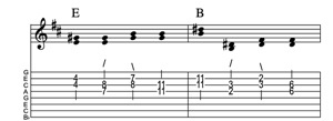 Steel guitar tab I-VI connect one from each measure Key of D