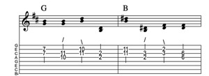 Steel guitar tab III-VI connect one from each measure Key of D
