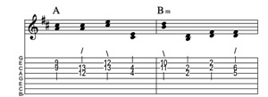 Steel guitar tab IV-VIm connect one from each measure Key of D