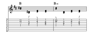 Steel guitar tab V-VIm connect one from each measure Key of D