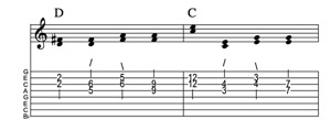 Steel guitar tab I-I connect one from each measure Key of C