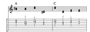 Steel guitar tab V-I connect one from each measure Key of C