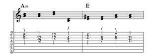 Steel guitar tab IVm-III connect one from each measure Key of C