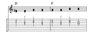 Steel guitar tab I-IV connect one from each measure Key of C