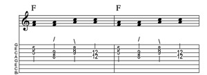 Steel guitar tab III-IV connect one from each measure Key of C