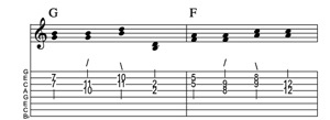 Steel guitar tab IV-IV connect one from each measure Key of C