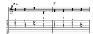 Steel guitar tab IVm-IV connect one from each measure Key of C