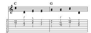 Steel guitar tab VIm-IV connect one from each measure Key of C