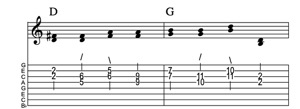 Steel guitar tab I-V connect one from each measure Key of C
