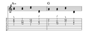 Steel guitar tab IVm-V connect one from each measure Key of C