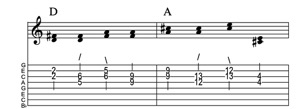 Steel guitar tab I-VI connect one from each measure Key of C
