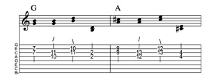 Steel guitar tab IV-VI connect one from each measure Key of C