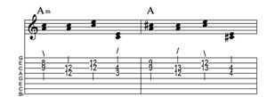 Steel guitar tab IVm-VI connect one from each measure Key of C