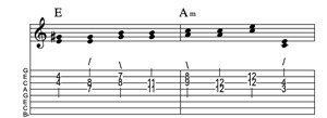 Steel guitar tab II-VIm connect one from each measure Key of C