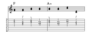 Steel guitar tab III-VIm connect one from each measure Key of C