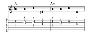 Steel guitar tab V-VIm connect one from each measure Key of C
