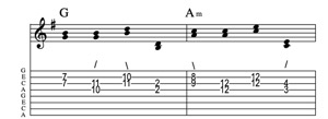 Steel guitar tab IIm-IIm connect one from each measure Key of G