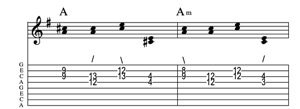 Steel guitar tab I-IIm connect one from each measure Key of G