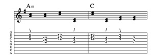 Steel guitar tab IIm-III connect one from each measure Key of G