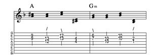 Steel guitar tab II-IIm connect one from each measure Key of F