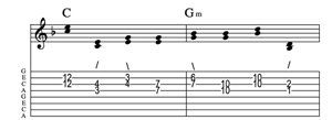 Steel guitar tab IV-IIm connect one from each measure Key of F