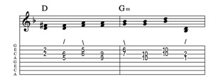 Steel guitar tab V-IIm connect one from each measure Key of F