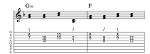 Steel guitar tab VIm-IIm connect one from each measure Key of F
