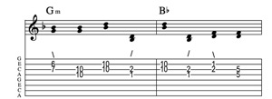 Steel guitar tab IIm-III connect one from each measure Key of F