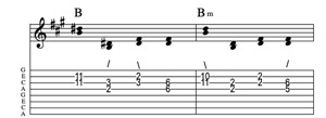 Steel guitar tab I-IIm connect one from each measure Key of A