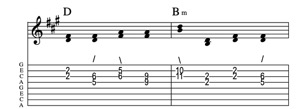 Steel guitar tab III-IIm connect one from each measure Key of A