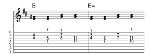 Steel guitar tab I-IIm connect one from each measure Key of D