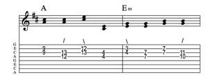 Steel guitar tab IV-IIm connect one from each measure Key of D