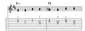 Steel guitar tab IIm-II connect one from each measure Key of D