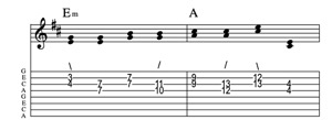 Steel guitar tab IIm-IV connect one from each measure Key of D
