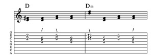 Steel guitar tab I-IIm connect one from each measure Key of C