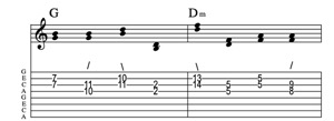 Steel guitar tab IV-IIm connect one from each measure Key of C
